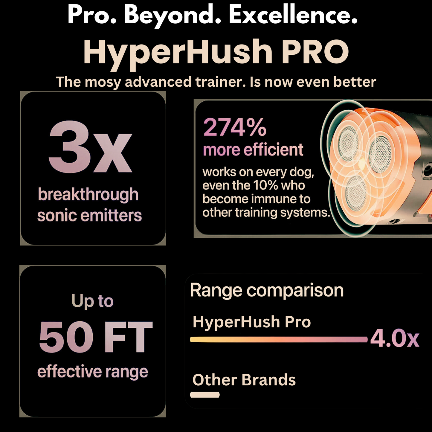 HyperHush Pro - Anti-Bark Ultrasonic Trainer